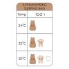 Sleeping bag TOG Labels Autumn Spring